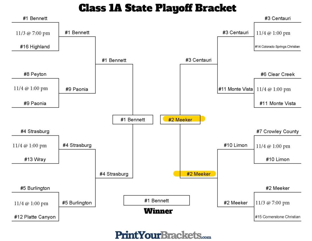 Class 1A Predictions