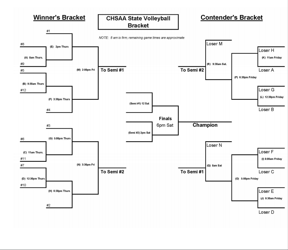 Volleyball state bracket