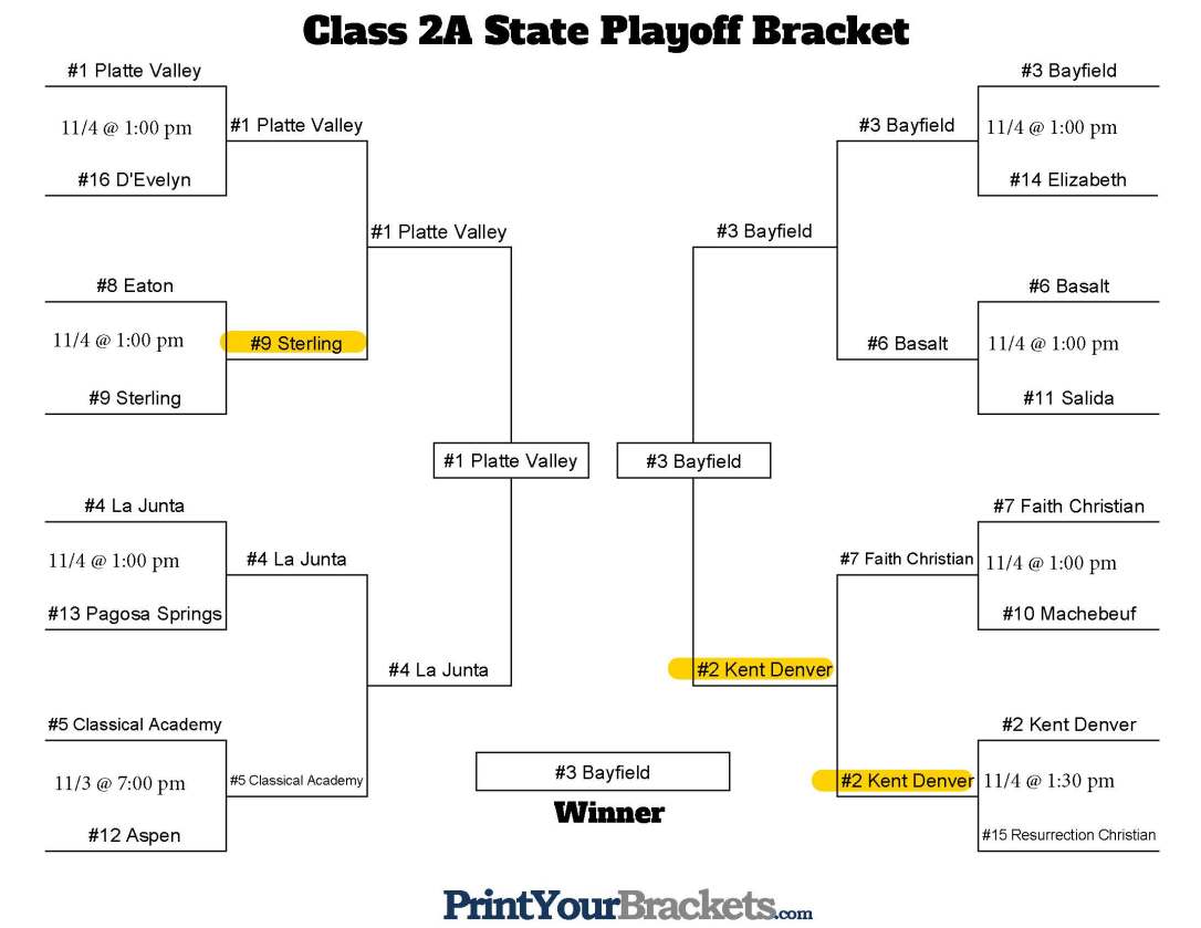 Class 2A predictions