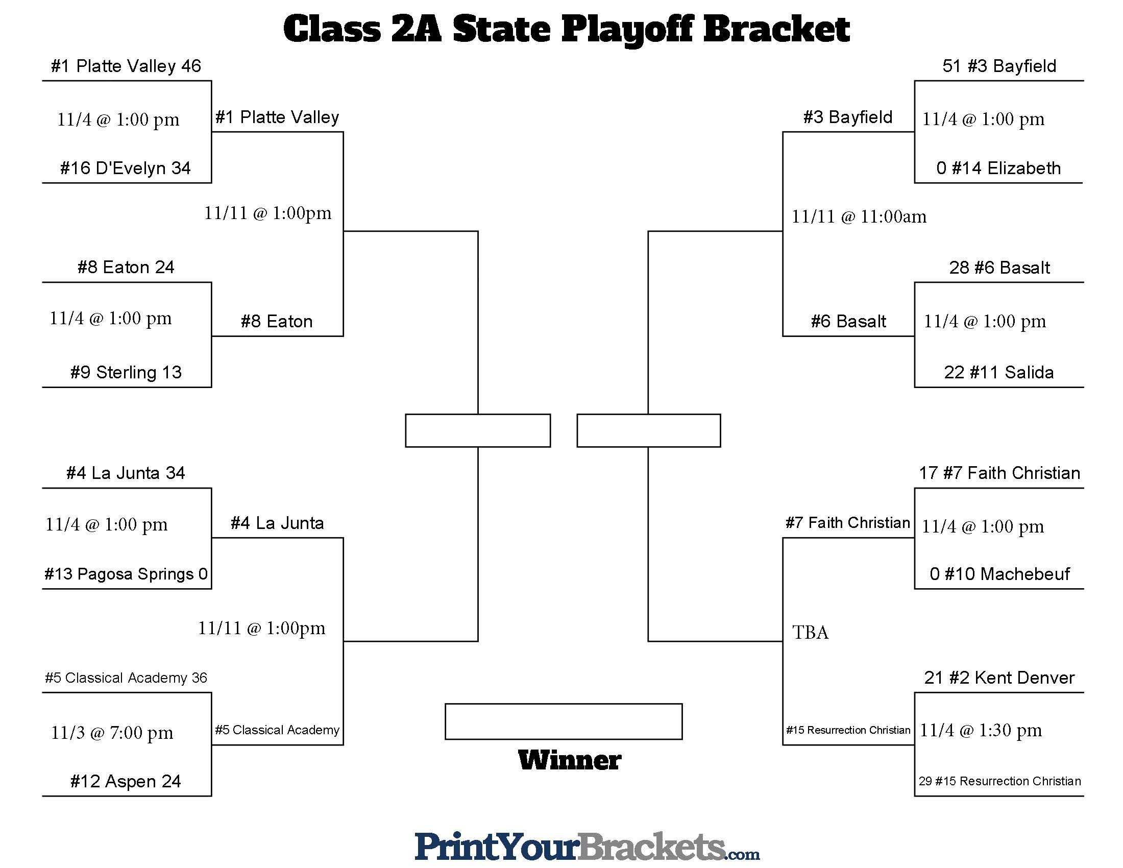 Class 2A pic