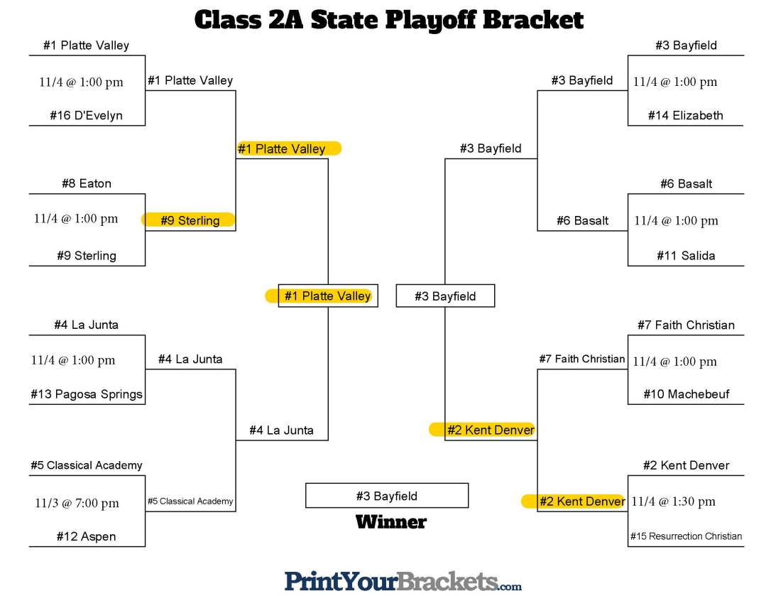 Class 2A predictions