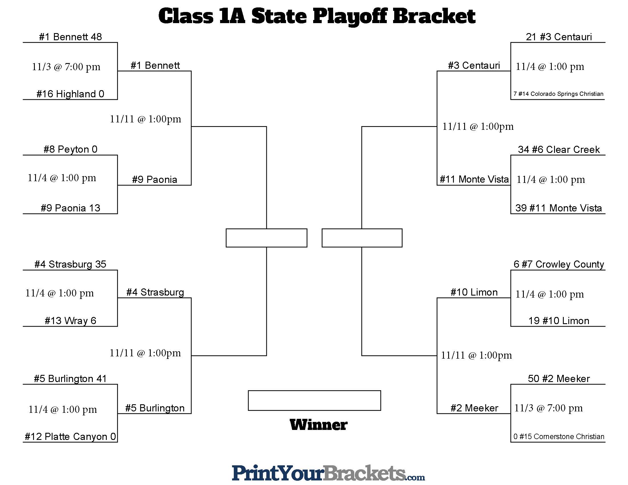 Class 1A pic