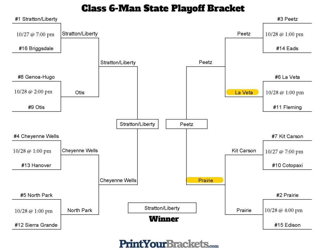 6 Man Predictions QF