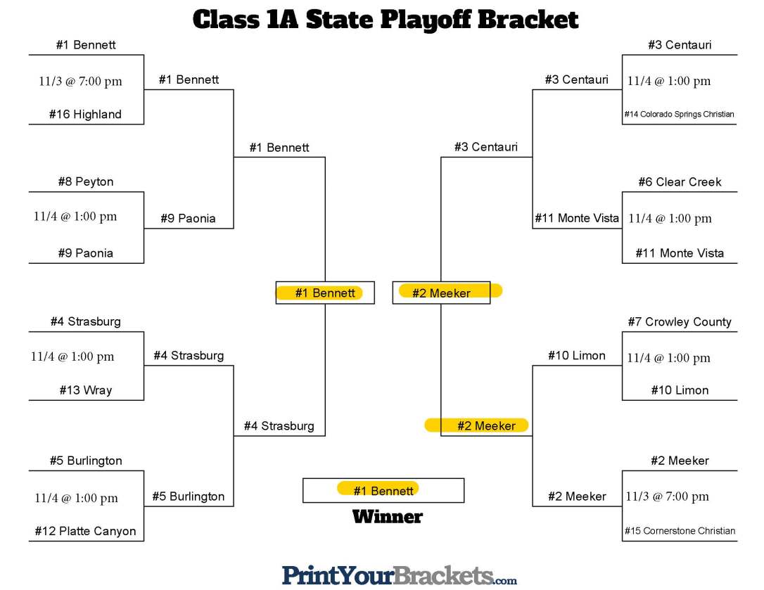 Class 1A Predictions