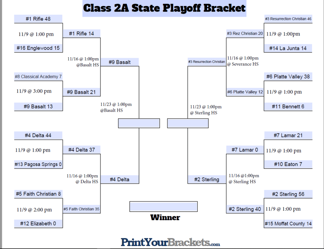 2A bracket