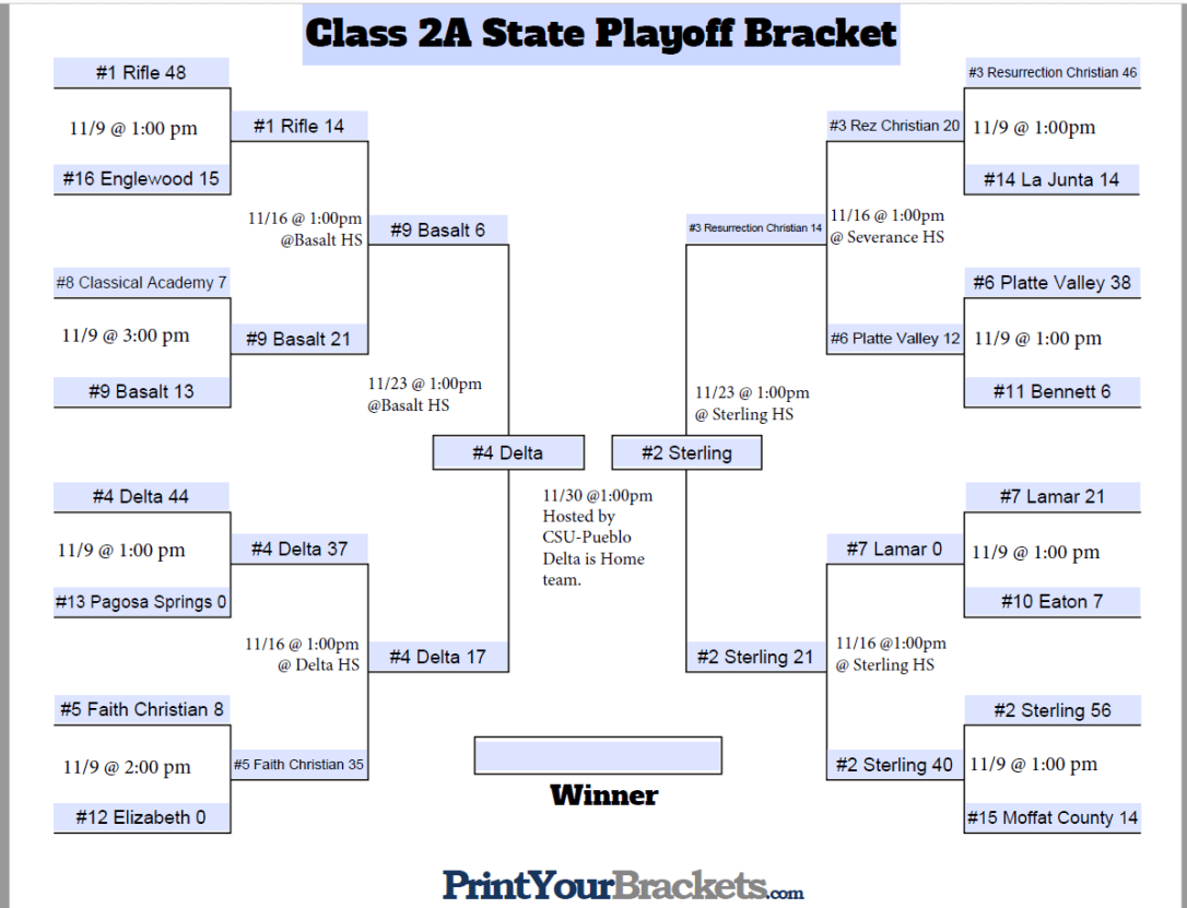 2A bracket