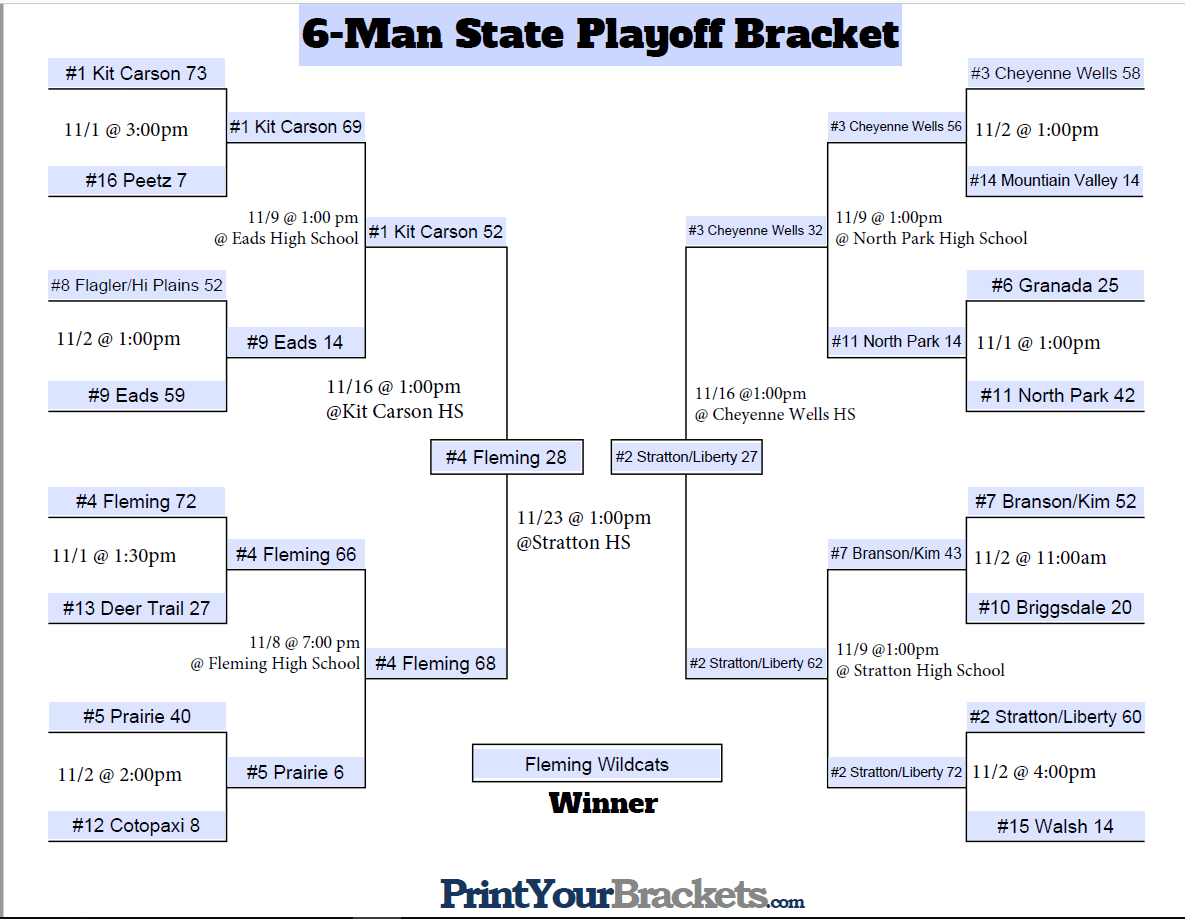 6-Man bracket