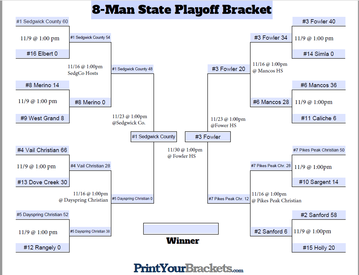 8 Man Bracket